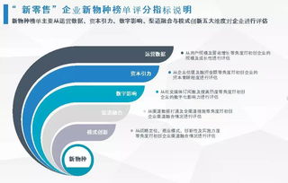 2017年零售新物种五十强 谁引领新零售模式的前沿？