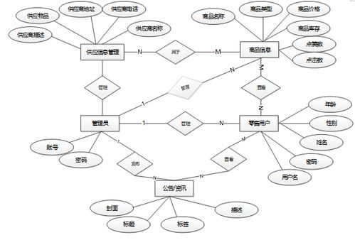 基于Hadoop的零售库存管理系统设计与实现